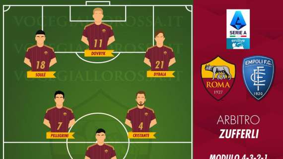 Le probabili formazioni di Roma-Empoli. GRAFICA!