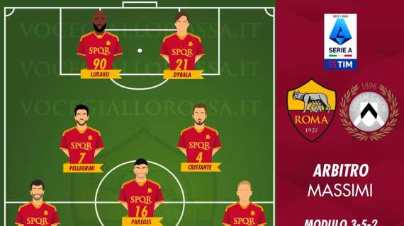 Roma-Udinese - Le probabili formazioni. GRAFICA!