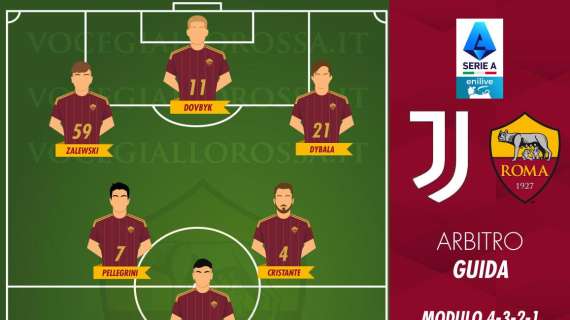 Le probabili formazioni di Juventus-Roma. GRAFICA!