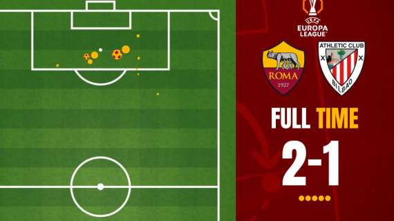 Roma-Athletic Club 2-1 - Cosa dicono gli xG - Shomurodov completa la gara offensiva dei giallorossi. GRAFICA!