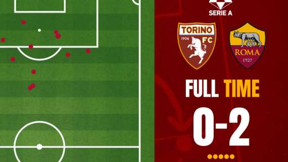 Torino-Roma 0-2 - Cosa dicono gli xG - Serata tranquilla per chiudere la stagione. GRAFICA!