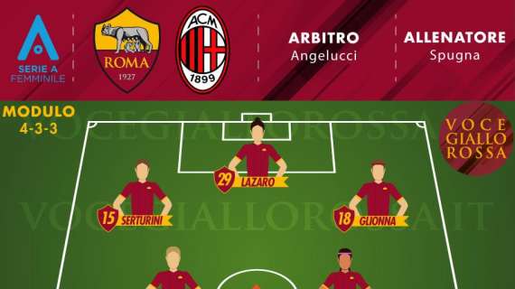 Serie A Femminile - Roma-Milan - Le probabili formazioni. GRAFICA!