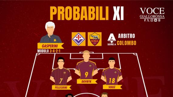 Fiorentina-Roma - Le probabili formazioni. GRAFICA!