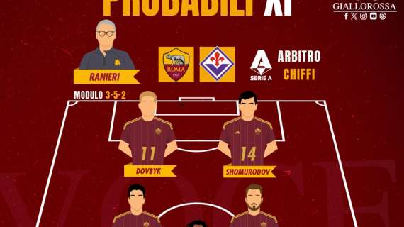 Roma-Fiorentina - Le probabili formazioni. GRAFICA!