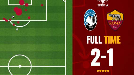 Atalanta-Roma 2-1 - Cosa dicono gli xG - Confermate le difficoltà difensive nei big match esterni. GRAFICA!