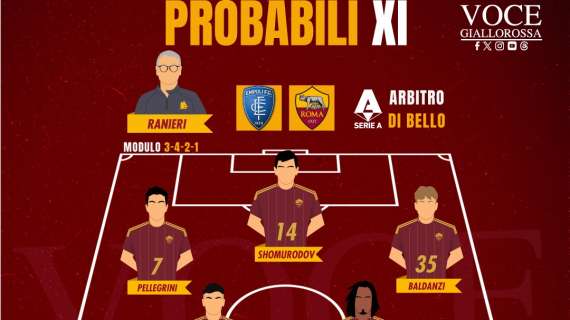 Empoli-Roma - Le probabili formazioni. GRAFICA!