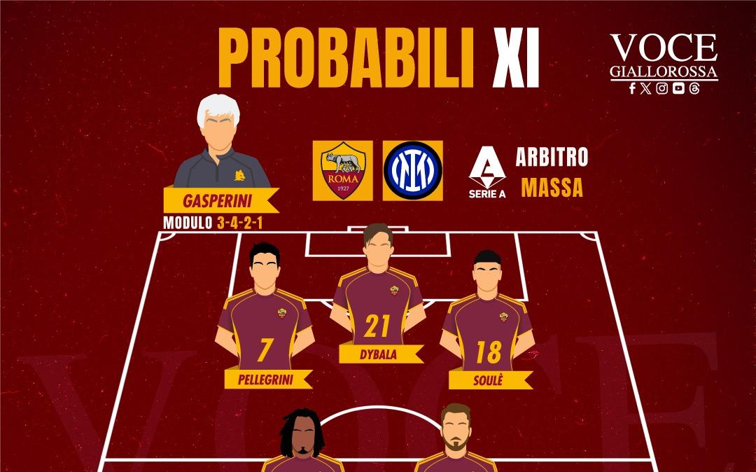 Roma-Inter - Le probabili formazioni del match. GRAFICA!