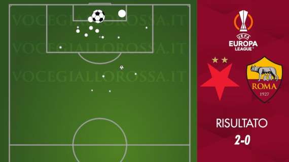 Slavia Praga-Roma 2-0 - Cosa dicono gli xG - I cechi prevalgono nel doppio confronto. GRAFICA!