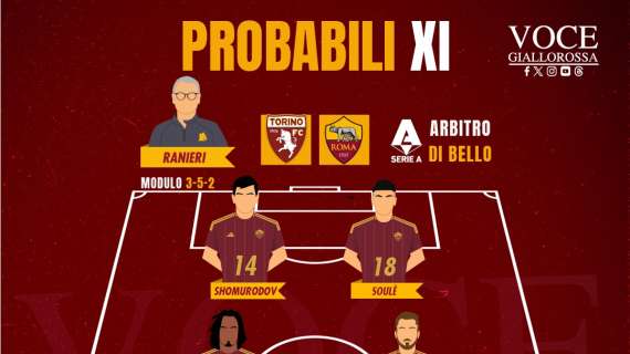 Torino-Roma - Le probabili formazioni. GRAFICA!