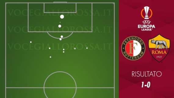 Feyenoord-Roma 1-0 - Cosa dicono gli xG - Come a Torino, ma con meno fortuna. GRAFICA!