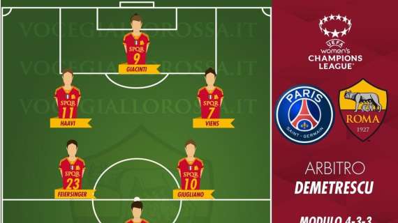 Women's Champions League - Paris Saint-Germain-Roma - Le probabili formazioni. GRAFICA!