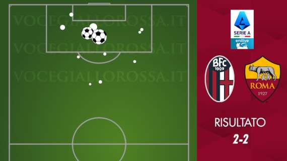 Bologna-Roma 2-2 - Cosa dicono gli xG - Ancora una sbandata impedisce il successo in trasferta. GRAFICA!