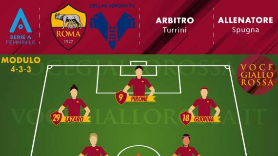 Serie A Femminile - Roma-Hellas Verona - Le probabili formazioni. GRAFICA!