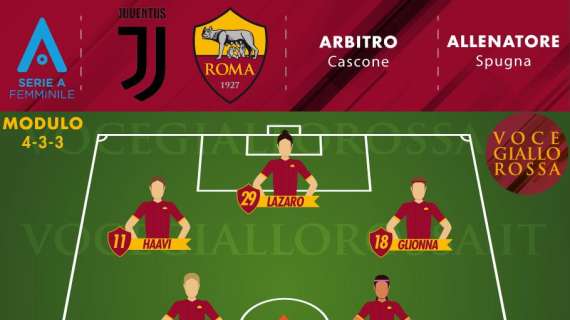 Serie A Femminile – Juventus-Roma – Le probabili formazioni. GRAFICA!