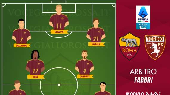 Roma-Torino - Le probabili formazioni. GRAFICA! 