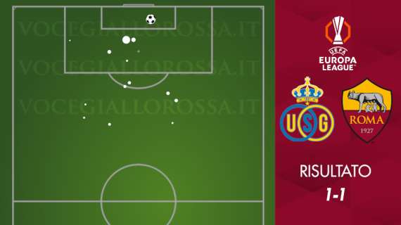 Union SG-Roma 1-1 - Cosa dicono gli xG - Meglio i belgi nel poco visto in campo. GRAFICA!