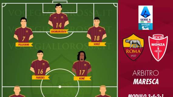 Roma-Monza - Le probabili formazioni. GRAFICA! 