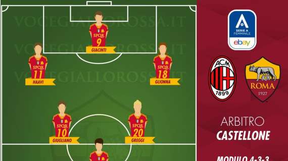 Serie A Femminile - Milan-Roma - Le probabili formazioni. GRAFICA!