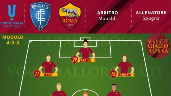 Coppa Italia Femminile - Empoli-Roma - Le probabili formazioni. GRAFICA!