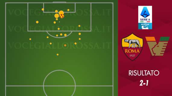 Roma-Venezia 2-1 - Cosa dicono gli xG - I piazzati e Pisilli salvano Juric. GRAFICA!