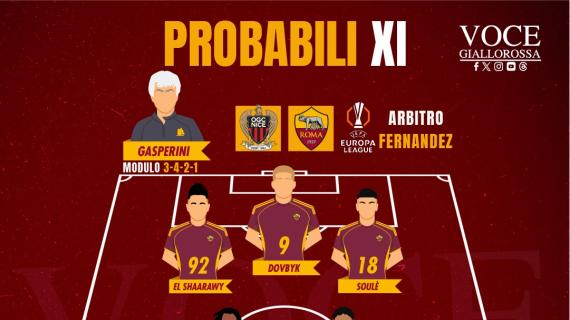 Nizza-Roma - Le probabili formazioni. GRAFICA!