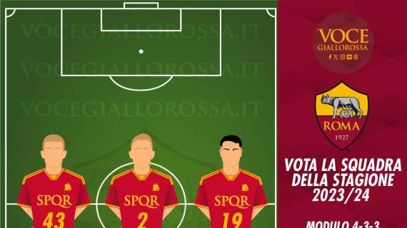 VG Team of the Season 2023/24 - Vota il terzino destro. GRAFICA!