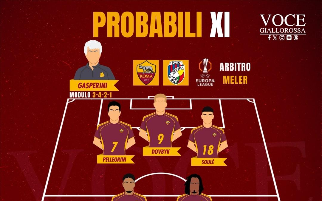Le probabili formazioni di Roma-Viktoria Plzen
