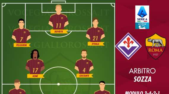 Fiorentina-Roma - Le probabili formazioni. GRAFICA!