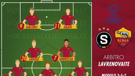 Women's Champions League - Sparta Praga-Roma - Le probabili formazioni. GRAFICA!