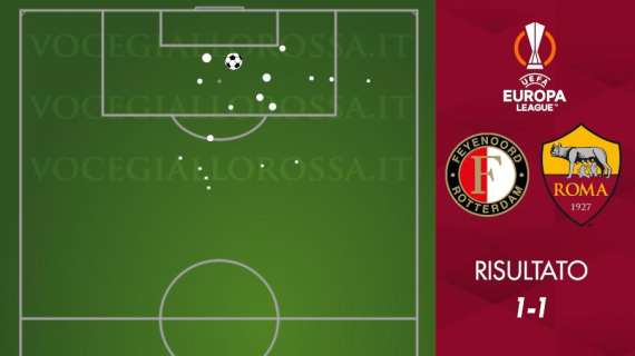 Feyenoord-Roma 1-1 - Cosa dicono gli xG - EuroLukaku non tradisce e la qualificazione è ancora in bilico. GRAFICA!