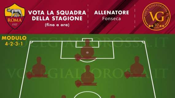 VG Team of the Season - Vota l'undici migliore della Roma (fino a ora)