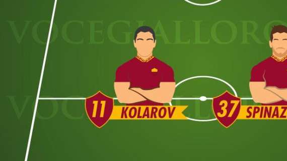 VG Team of the Season - Kolarov è stato eletto il miglior terzino sinistro della Roma (fino a ora). GRAFICA!