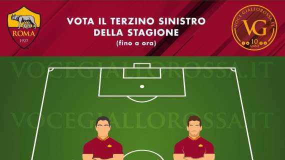 VG Team of the Season - Vota il migliore terzino sinistro della Roma (fino a ora)