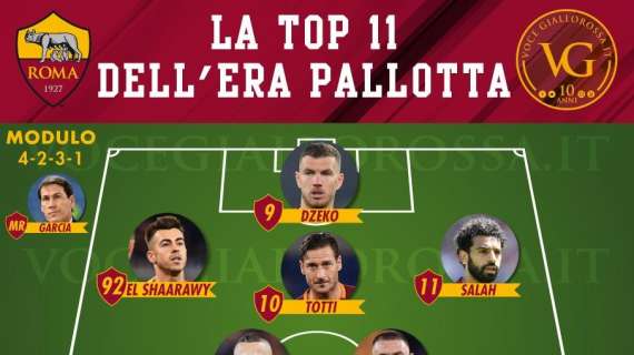 VG Top 11 Era Pallotta - Garcia è il miglior allenatore della presidenza. GRAFICA!