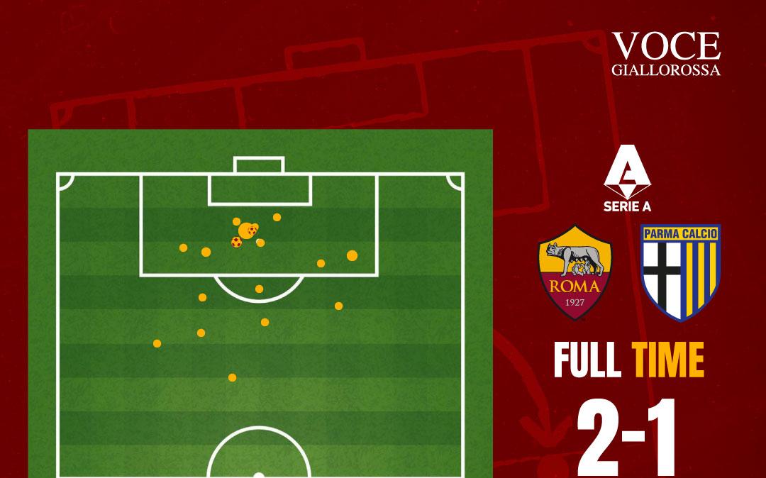 Immagine strip Primo piano n.3