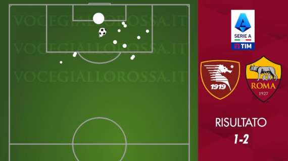 Salernitana-Roma 1-2 - Cosa dicono gli xG - La mentalità di De Rossi nei numeri offensivi. GRAFICA!