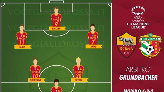 Women's Champions League - Roma-Vorskla Poltava - Le probabili formazioni. GRAFICA!