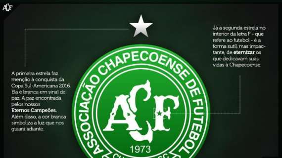 Tragedia Chapecoense - Autorità colombiane: "Poco carburante". VIDEO!