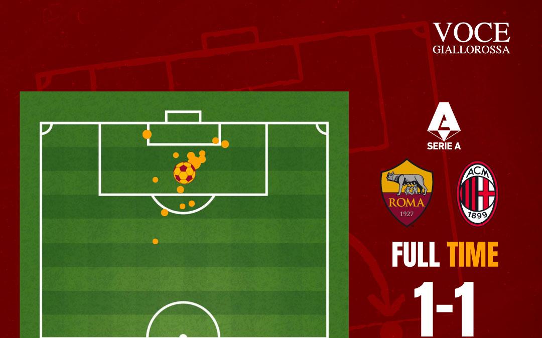 Immagine strip Primo piano n.2