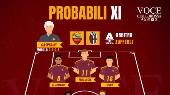 Roma-Bologna - Le probabili formazioni. GRAFICA!