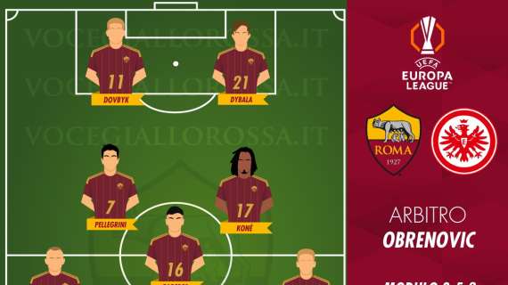 Roma-Eintracht Francoforte - Le probabili formazioni. GRAFICA!