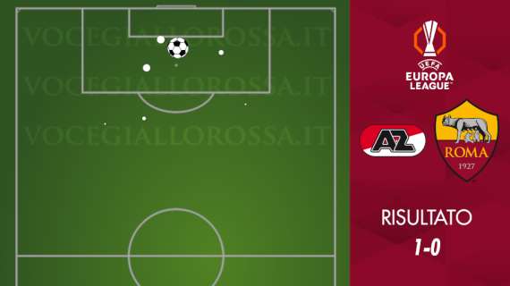 AZ Alkmaar-Roma 1-0 - Cosa dicono gli xG - I giallorossi non creano, gli olandesi a segno con l'unica chance. GRAFICA!