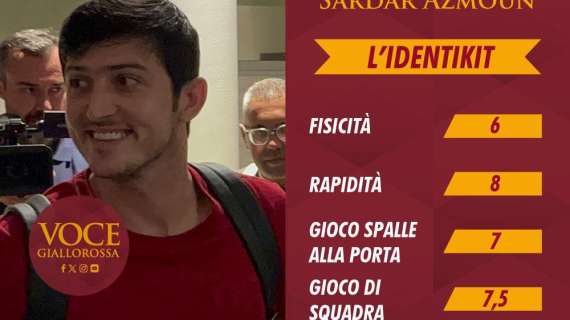 L'identikit - Chi è Sardar Azmoun, pregi e difetti del nuovo attaccante della Roma