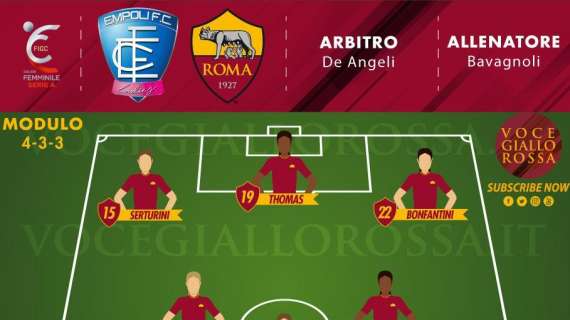 Serie A Femminile - Empoli Ladies-Roma, le probabili formazioni. GRAFICA! 