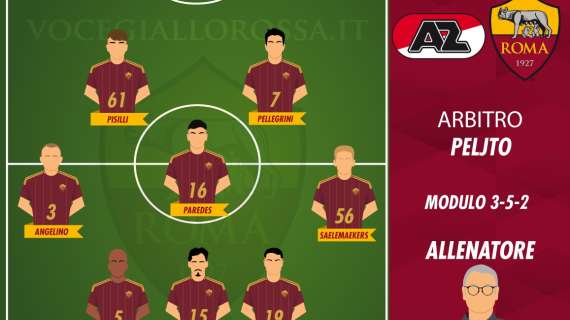 AZ Alkmaar-Roma - Le probabili formazioni. GRAFICA!