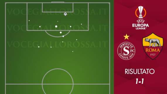 Servette-Roma 1-1 - Cosa dicono gli xG - I numeri dei problemi in trasferta. GRAFICA!