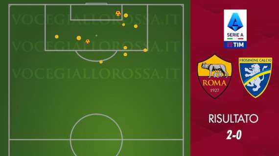 Roma-Frosinone 2-0 - Cosa dicono gli xG - La differenza di Lukaku. GRAFICA!