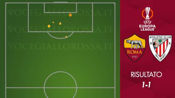 Roma-Athletic Club 1-1 - Cosa dicono gli xG - Il cambio di atteggiamento è la differenza in una gara povera. GRAFICA!