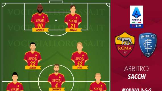 Roma-Empoli - Le probabili formazioni. GRAFICA!