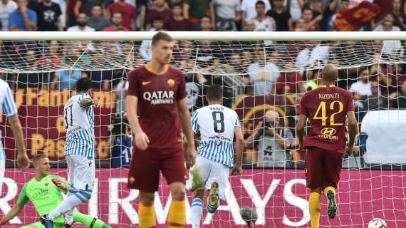 I numeri di... Roma-Spal 0-2: prima sconfitta stagionale all'Olimpico e terza in campionato. Salgono a 12 i gol subiti in Serie A di cui 8 in casa